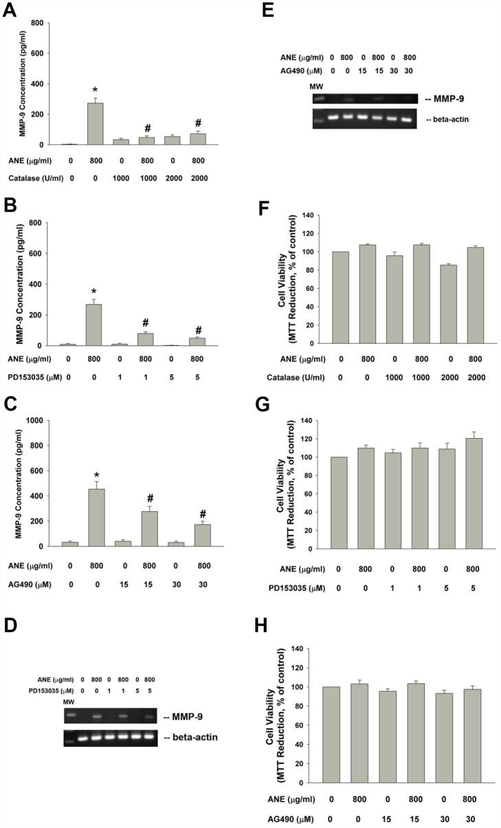 https://cdn.ncbi.nlm.nih.gov/pmc/blobs/2ab7/6932916/68192cc32718/aging-11-102565-g004.jpg
