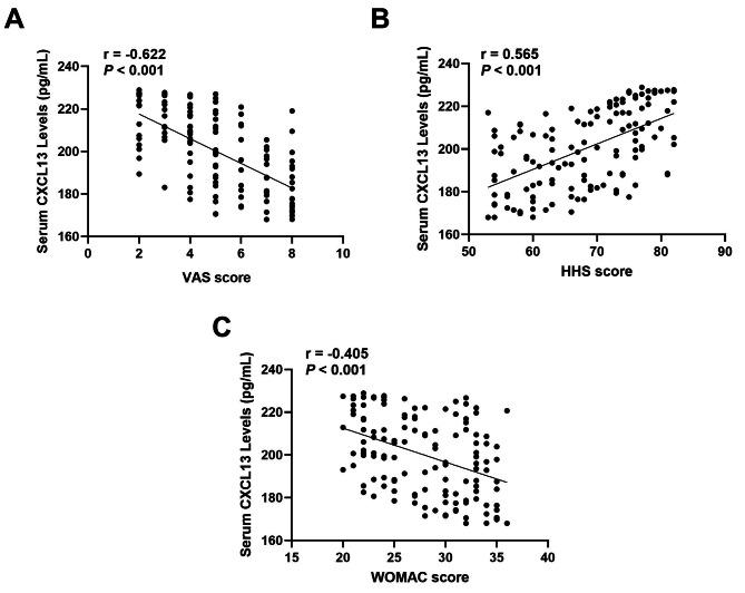 https://cdn.ncbi.nlm.nih.gov/pmc/blobs/2ab8/10908116/53c791e63497/13018_2024_4645_Fig4_HTML.jpg