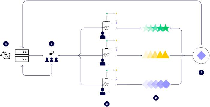 https://cdn.ncbi.nlm.nih.gov/pmc/blobs/2ab8/8249659/8b86bc59c457/41746_2021_473_Fig1_HTML.jpg