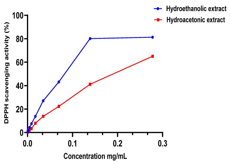 https://cdn.ncbi.nlm.nih.gov/pmc/blobs/2abb/9268098/eccbdce02590/molecules-27-04322-g002.jpg
