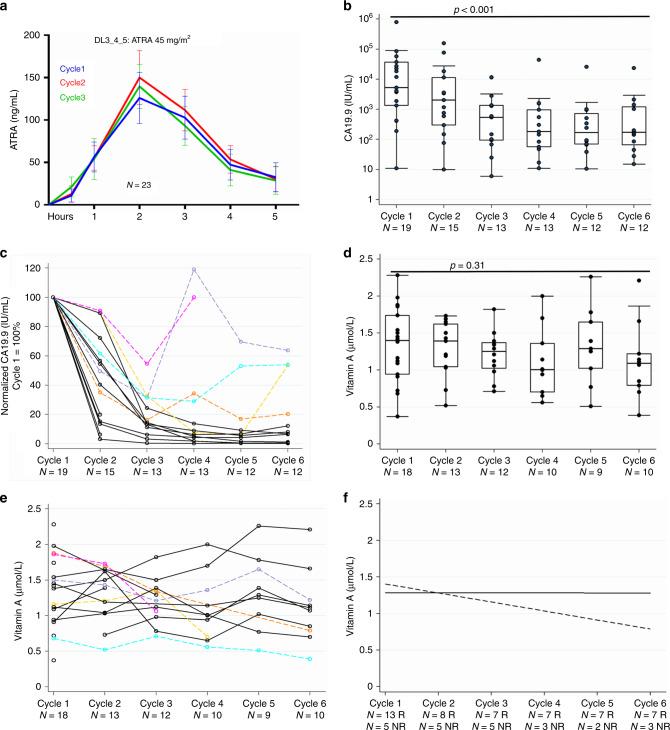 https://cdn.ncbi.nlm.nih.gov/pmc/blobs/2abc/7518421/2220c5cef8cc/41467_2020_18636_Fig3_HTML.jpg