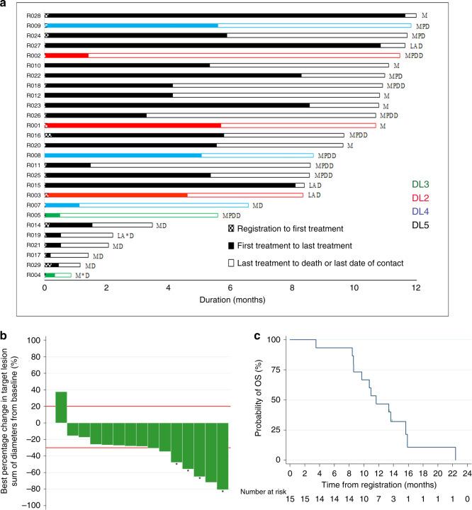 https://cdn.ncbi.nlm.nih.gov/pmc/blobs/2abc/7518421/321efe05934a/41467_2020_18636_Fig2_HTML.jpg