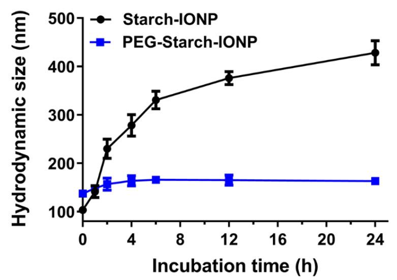 https://cdn.ncbi.nlm.nih.gov/pmc/blobs/2abc/8231641/22c83343a243/pharmaceutics-13-00871-g005.jpg