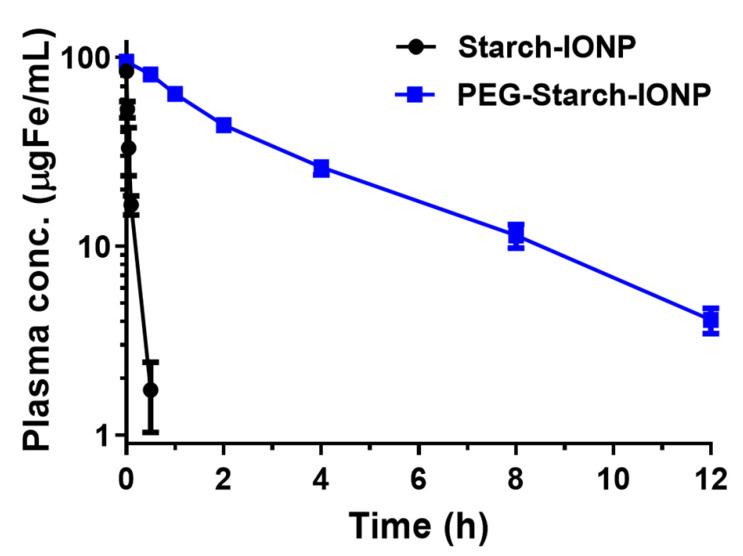 https://cdn.ncbi.nlm.nih.gov/pmc/blobs/2abc/8231641/5a23f4b3afc0/pharmaceutics-13-00871-g008.jpg