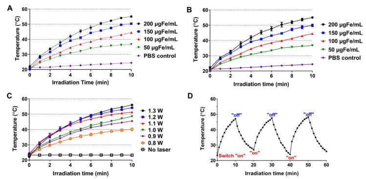 https://cdn.ncbi.nlm.nih.gov/pmc/blobs/2abc/8231641/9b736a5c9a6f/pharmaceutics-13-00871-g006.jpg