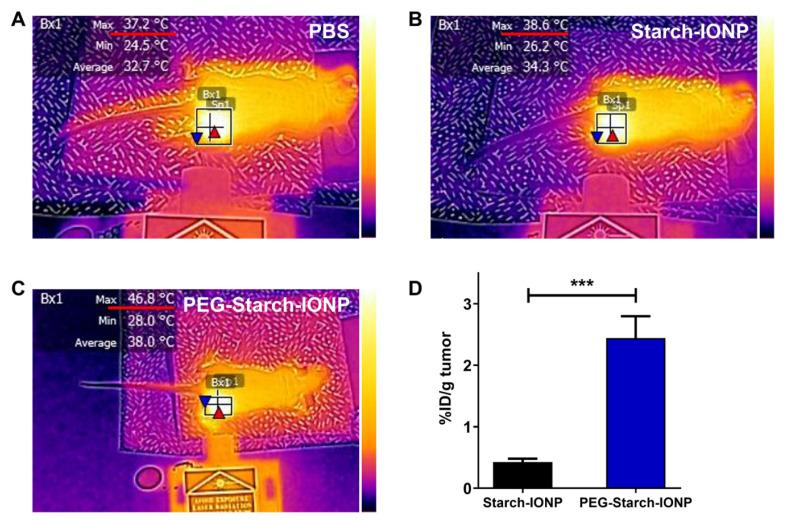 https://cdn.ncbi.nlm.nih.gov/pmc/blobs/2abc/8231641/fdd097f7d8cf/pharmaceutics-13-00871-g009.jpg