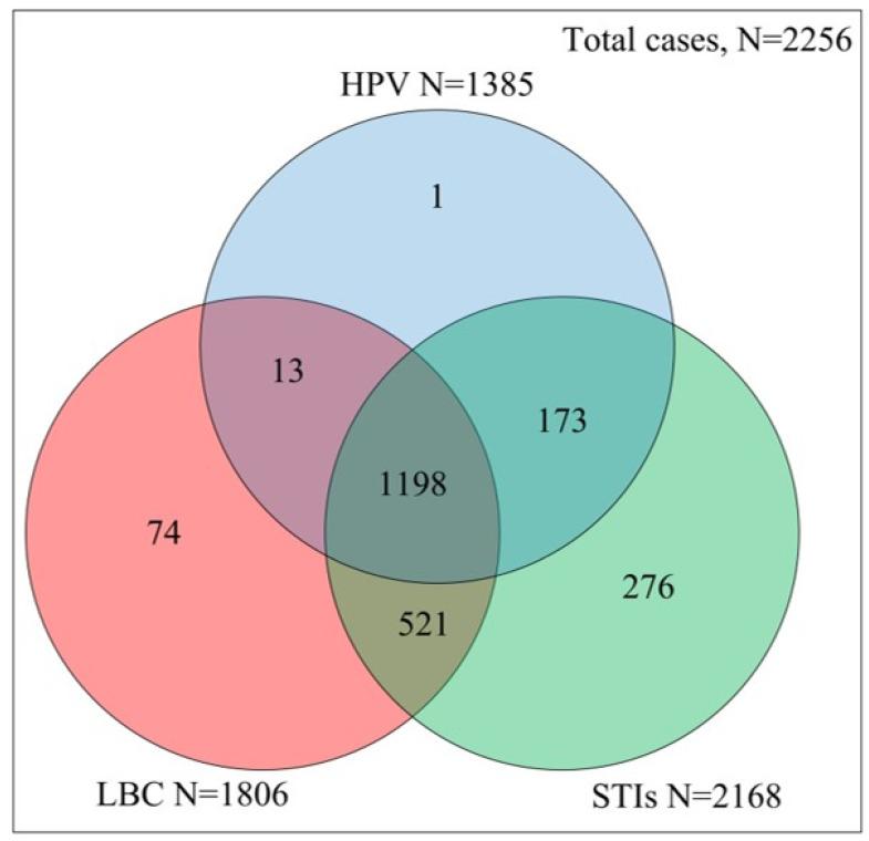 https://cdn.ncbi.nlm.nih.gov/pmc/blobs/2abe/10675441/32e5be9f954f/pathogens-12-01347-g001.jpg