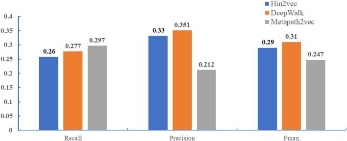 https://cdn.ncbi.nlm.nih.gov/pmc/blobs/2abe/6361788/e149a9cc53c2/fgene-10-00003-g0003.jpg