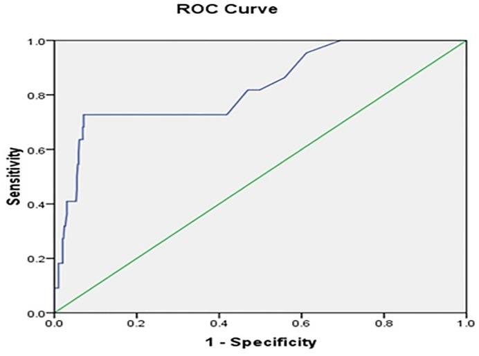 https://cdn.ncbi.nlm.nih.gov/pmc/blobs/2abe/6494037/f37817d5619c/pone.0215061.g001.jpg