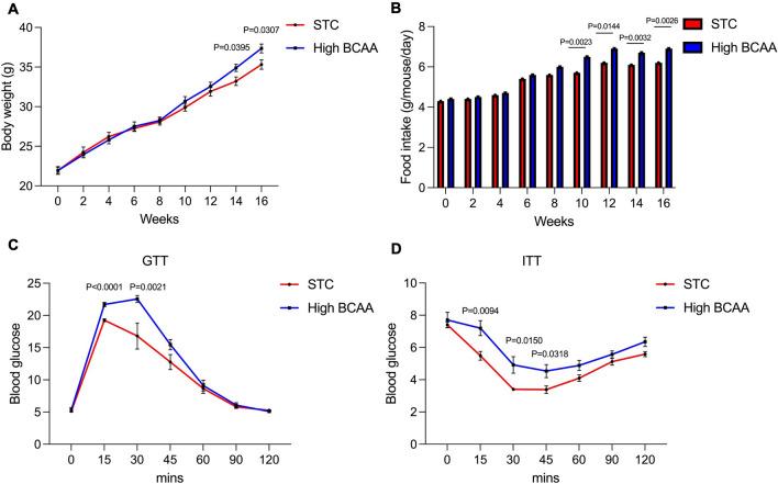 https://cdn.ncbi.nlm.nih.gov/pmc/blobs/2abf/11391606/09b8197c3949/10020_2024_894_Fig2_HTML.jpg