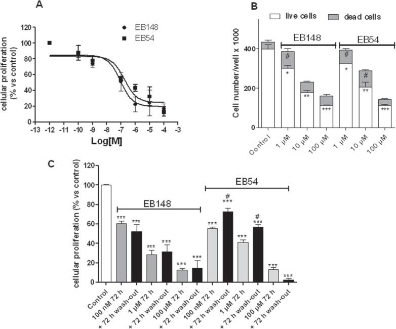 https://cdn.ncbi.nlm.nih.gov/pmc/blobs/2abf/4884960/0e0703b63d9e/oncotarget-07-7866-g011.jpg