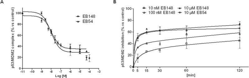https://cdn.ncbi.nlm.nih.gov/pmc/blobs/2abf/4884960/0f2d7dac04b8/oncotarget-07-7866-g005.jpg
