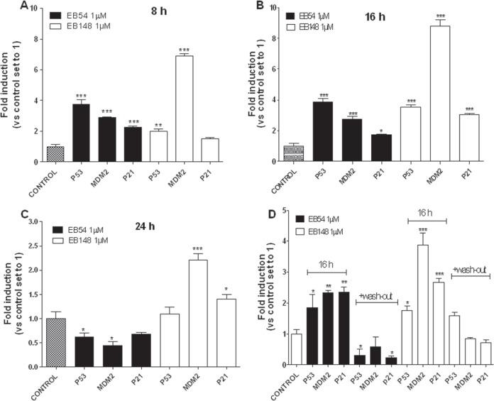 https://cdn.ncbi.nlm.nih.gov/pmc/blobs/2abf/4884960/5d02640422da/oncotarget-07-7866-g008.jpg