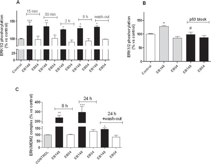 https://cdn.ncbi.nlm.nih.gov/pmc/blobs/2abf/4884960/b4890b86a0d6/oncotarget-07-7866-g010.jpg