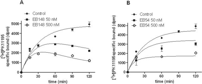 https://cdn.ncbi.nlm.nih.gov/pmc/blobs/2abf/4884960/ba88e7b950b6/oncotarget-07-7866-g003.jpg