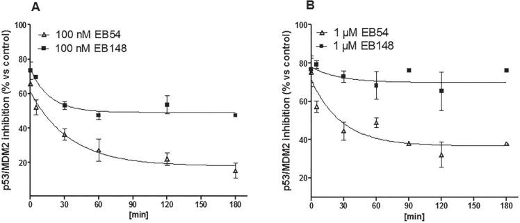 https://cdn.ncbi.nlm.nih.gov/pmc/blobs/2abf/4884960/edb5b4dea468/oncotarget-07-7866-g006.jpg