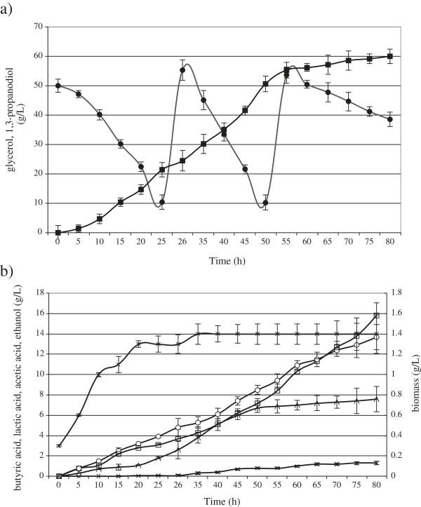 https://cdn.ncbi.nlm.nih.gov/pmc/blobs/2ac0/3974118/dc3a44a40cdd/1471-2180-14-45-2.jpg