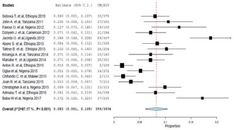 https://cdn.ncbi.nlm.nih.gov/pmc/blobs/2ac2/7750036/e2341748ac54/AFHS2001-0114Fig2.jpg
