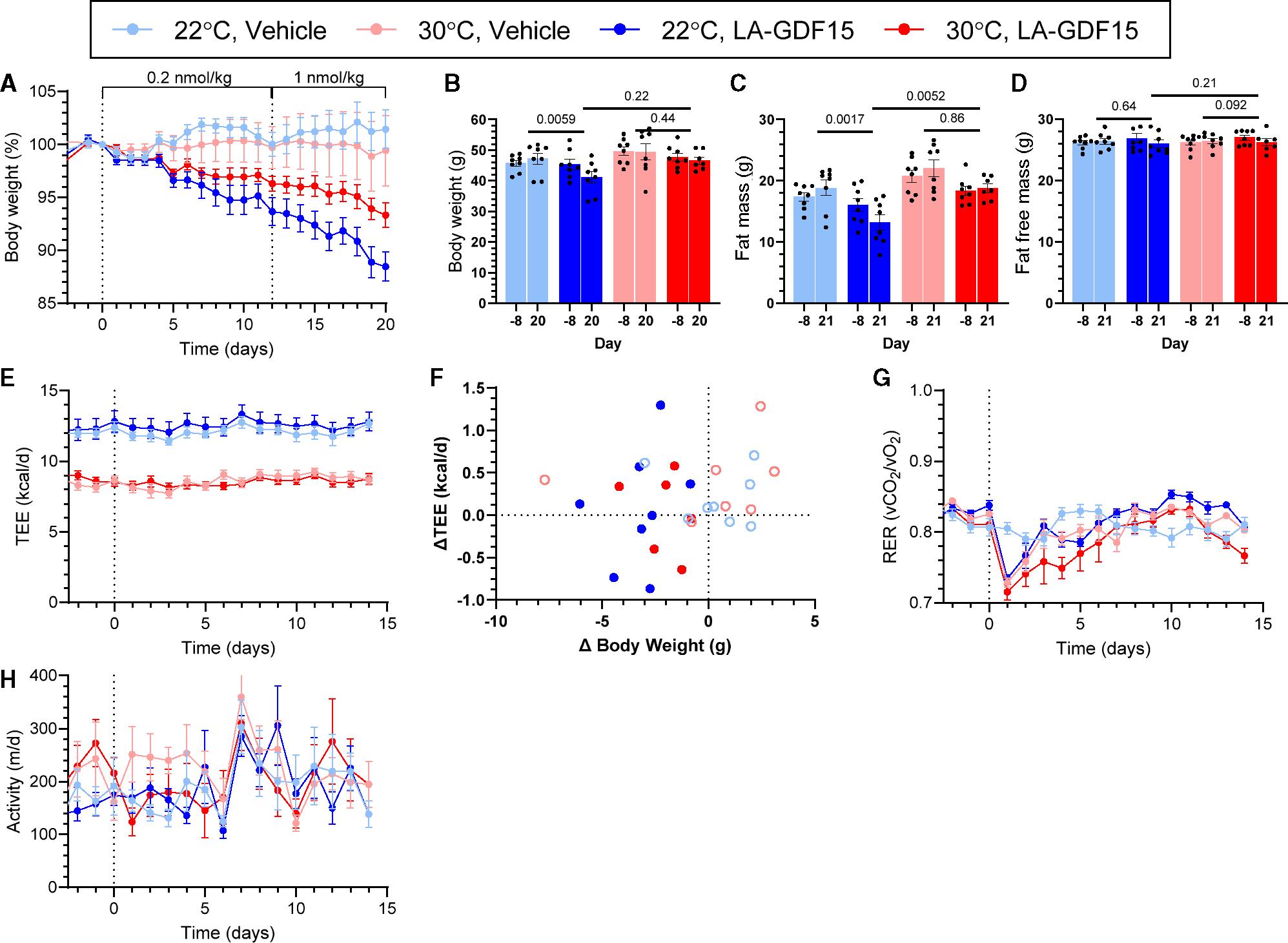 https://cdn.ncbi.nlm.nih.gov/pmc/blobs/2ac5/11380917/f0d6d52d0628/nihms-2019502-f0007.jpg