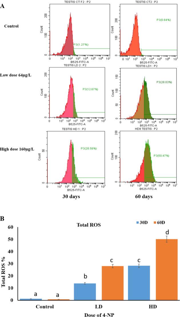 https://cdn.ncbi.nlm.nih.gov/pmc/blobs/2ac8/12022011/047e96c176db/41598_2025_92226_Fig6_HTML.jpg