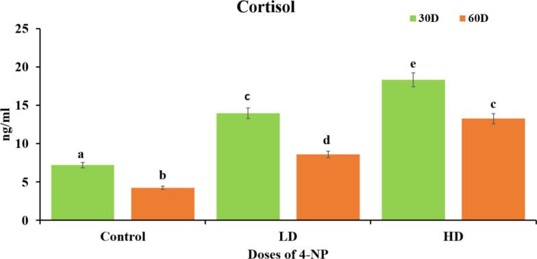 https://cdn.ncbi.nlm.nih.gov/pmc/blobs/2ac8/12022011/4da8b22eadab/41598_2025_92226_Fig4_HTML.jpg