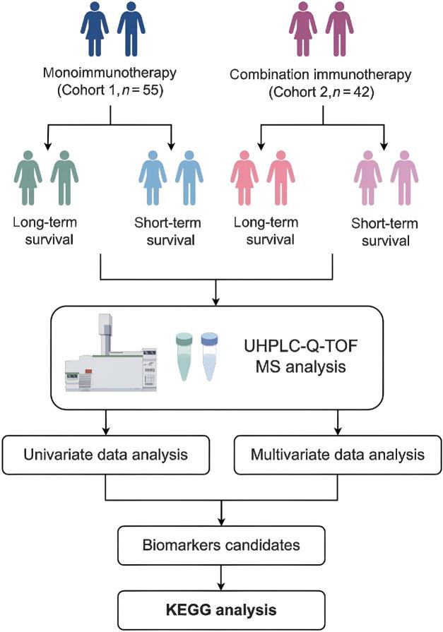 https://cdn.ncbi.nlm.nih.gov/pmc/blobs/2acf/11063768/96624d6612cf/733fig1.jpg