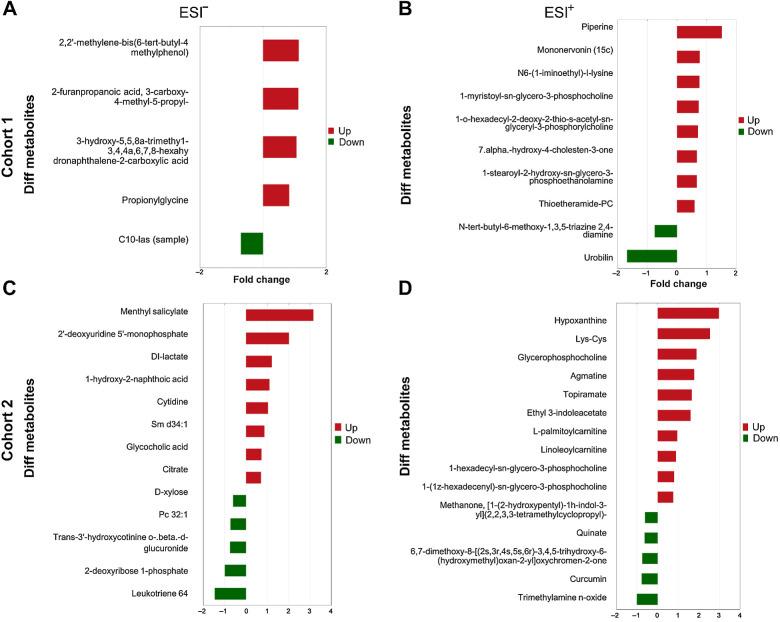 https://cdn.ncbi.nlm.nih.gov/pmc/blobs/2acf/11063768/cdf135a903b8/733fig3.jpg
