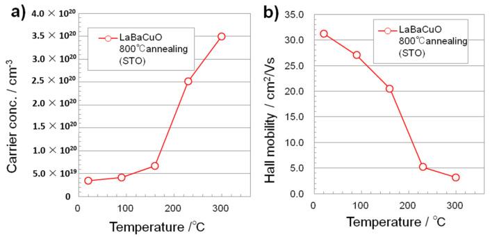 https://cdn.ncbi.nlm.nih.gov/pmc/blobs/2acf/8161196/b982265a9cf0/materials-14-02685-g007.jpg