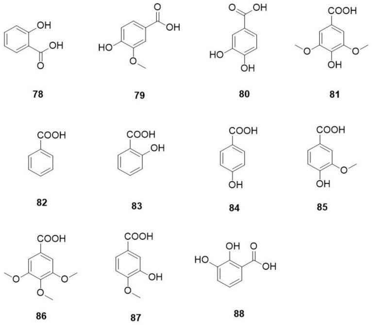 https://cdn.ncbi.nlm.nih.gov/pmc/blobs/2ad2/10974036/8ee0197cd641/molecules-29-01314-g005.jpg