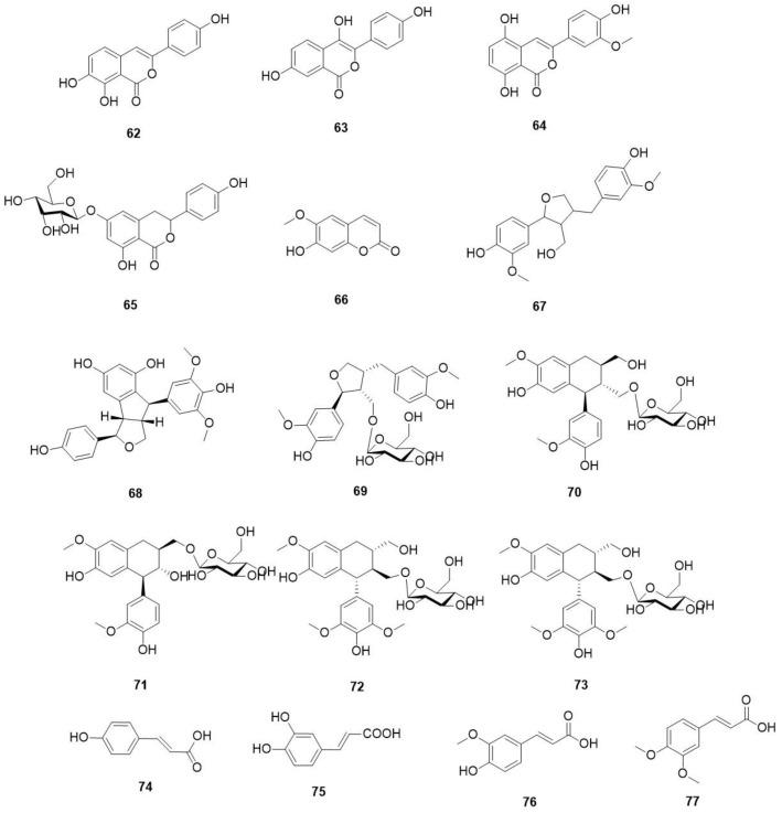 https://cdn.ncbi.nlm.nih.gov/pmc/blobs/2ad2/10974036/e5fab64d550b/molecules-29-01314-g004.jpg