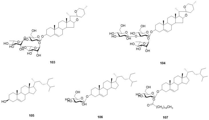https://cdn.ncbi.nlm.nih.gov/pmc/blobs/2ad2/10974036/f0135937660f/molecules-29-01314-g007.jpg