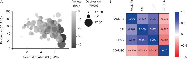 https://cdn.ncbi.nlm.nih.gov/pmc/blobs/2ad3/10332946/1aeeaf5c3c95/jkms-38-e208-g002.jpg