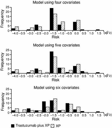 https://cdn.ncbi.nlm.nih.gov/pmc/blobs/2ad3/3390686/41a7a8c986e9/10120_2011_118_Fig2_HTML.jpg