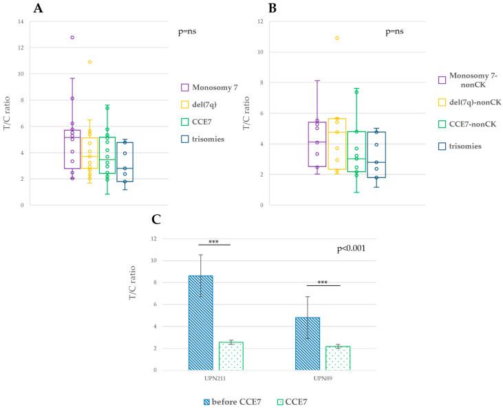 https://cdn.ncbi.nlm.nih.gov/pmc/blobs/2ad5/11817968/f0f45c457dc3/ijms-26-01162-g005.jpg