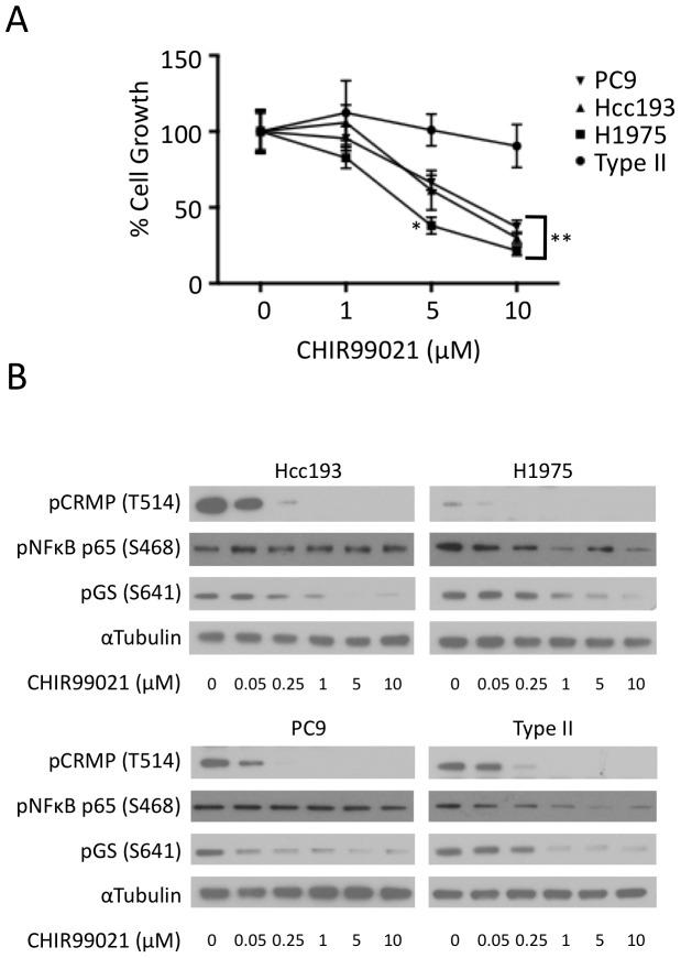 https://cdn.ncbi.nlm.nih.gov/pmc/blobs/2ad5/4259366/8181f07c7e18/pone.0114725.g006.jpg