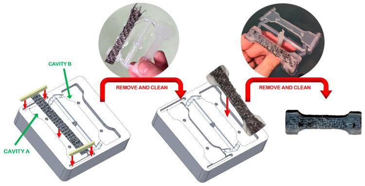 https://cdn.ncbi.nlm.nih.gov/pmc/blobs/2ad6/10532608/3cbfb8cb1cb5/materials-16-06231-g003.jpg