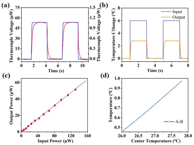 https://cdn.ncbi.nlm.nih.gov/pmc/blobs/2ad7/12349303/464de054452c/sensors-25-04532-g014.jpg
