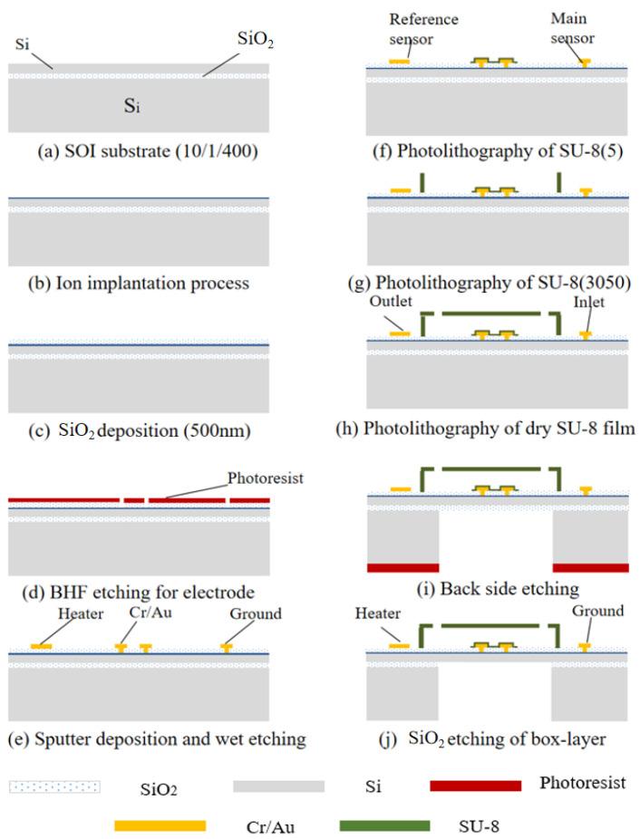 https://cdn.ncbi.nlm.nih.gov/pmc/blobs/2ad7/12349303/8ec43054a0a4/sensors-25-04532-g009.jpg