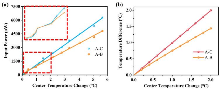 https://cdn.ncbi.nlm.nih.gov/pmc/blobs/2ad7/12349303/bd2597daebad/sensors-25-04532-g013.jpg