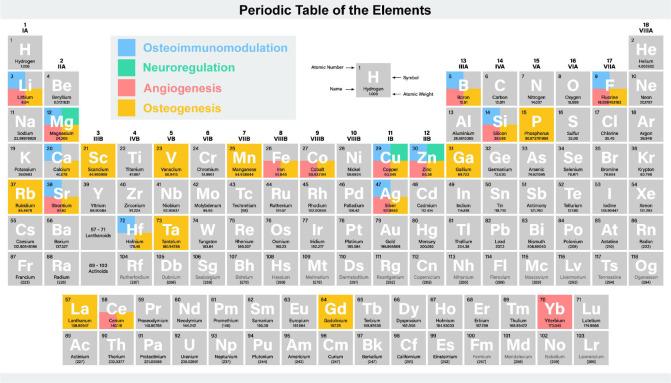 https://cdn.ncbi.nlm.nih.gov/pmc/blobs/2ad8/10817798/725fa5c5e72a/bt-04-04-248-g001.jpg