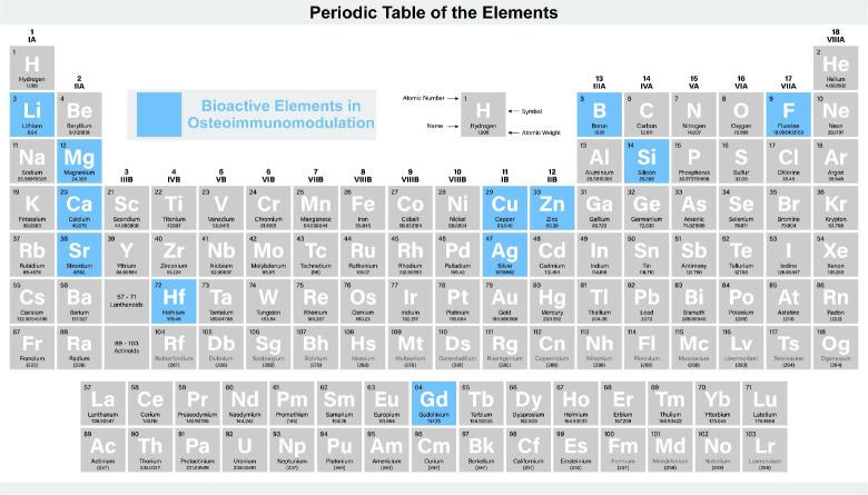 https://cdn.ncbi.nlm.nih.gov/pmc/blobs/2ad8/10817798/e4345b7e7820/bt-04-04-248-g003.jpg