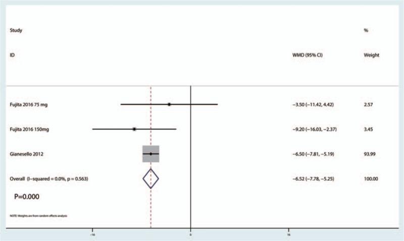 https://cdn.ncbi.nlm.nih.gov/pmc/blobs/2ad8/5604660/16b630930413/medi-96-e8031-g011.jpg