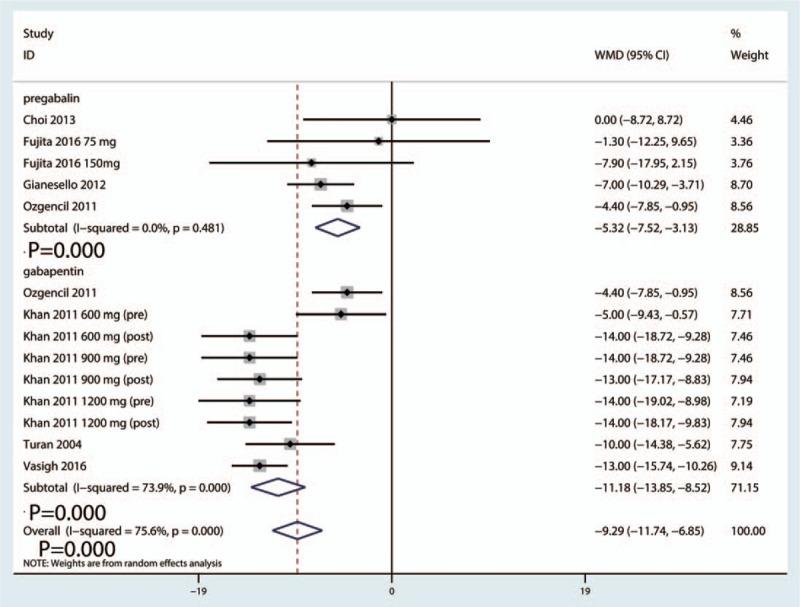 https://cdn.ncbi.nlm.nih.gov/pmc/blobs/2ad8/5604660/64f8f344ebe9/medi-96-e8031-g006.jpg