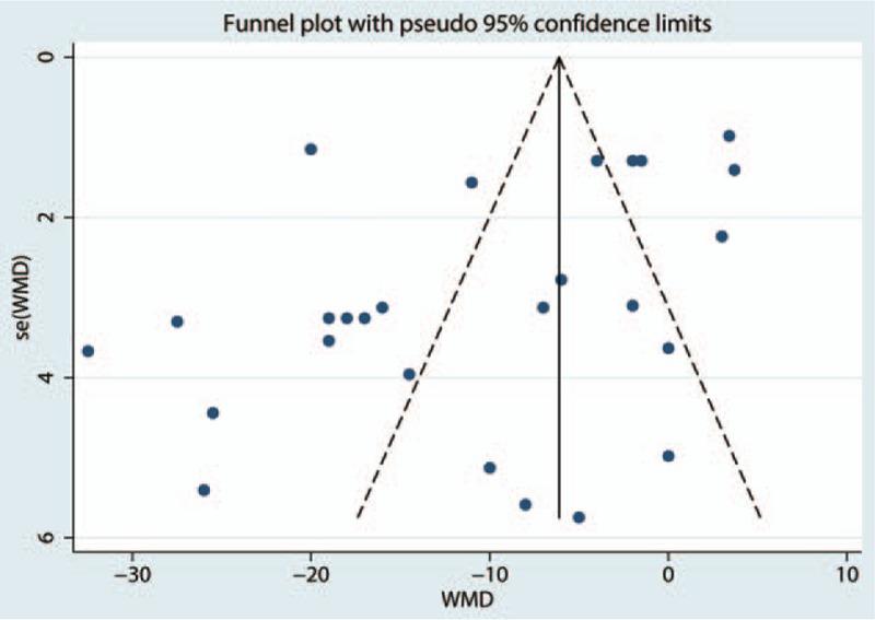 https://cdn.ncbi.nlm.nih.gov/pmc/blobs/2ad8/5604660/7b80a7e4f6c3/medi-96-e8031-g008.jpg