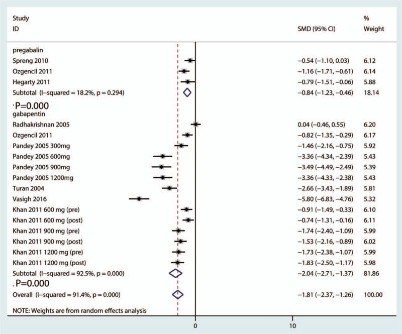 https://cdn.ncbi.nlm.nih.gov/pmc/blobs/2ad8/5604660/d086b21b6cc5/medi-96-e8031-g010.jpg