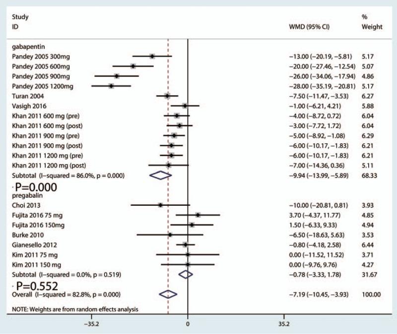 https://cdn.ncbi.nlm.nih.gov/pmc/blobs/2ad8/5604660/da5e723c8272/medi-96-e8031-g007.jpg