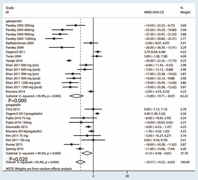 https://cdn.ncbi.nlm.nih.gov/pmc/blobs/2ad8/5604660/df736f2a45a6/medi-96-e8031-g005.jpg