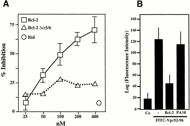https://cdn.ncbi.nlm.nih.gov/pmc/blobs/2adb/2195906/4f4e9a728c39/JEM001532.f8ab.jpg