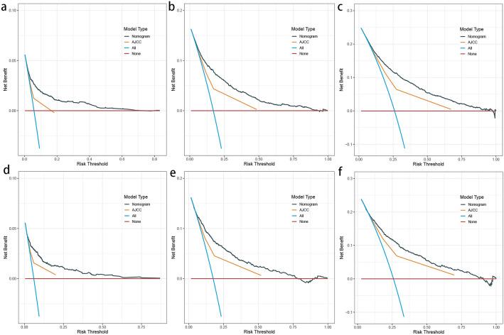https://cdn.ncbi.nlm.nih.gov/pmc/blobs/2adc/11347484/302ff78279c6/12029_2024_1046_Fig8_HTML.jpg