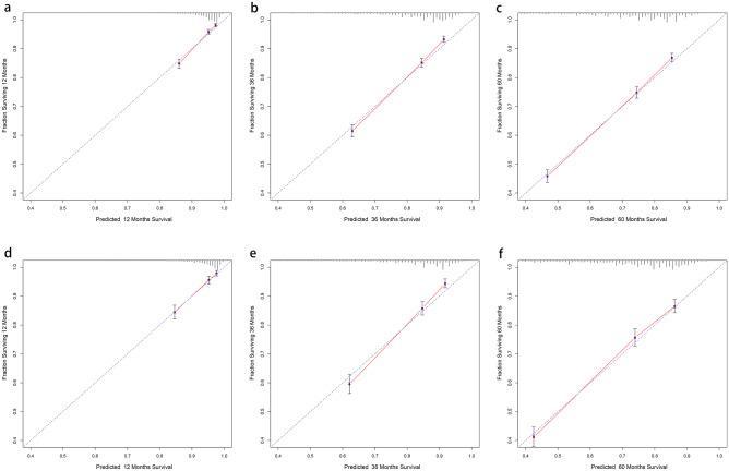 https://cdn.ncbi.nlm.nih.gov/pmc/blobs/2adc/11347484/a65b05f3e8d1/12029_2024_1046_Fig3_HTML.jpg